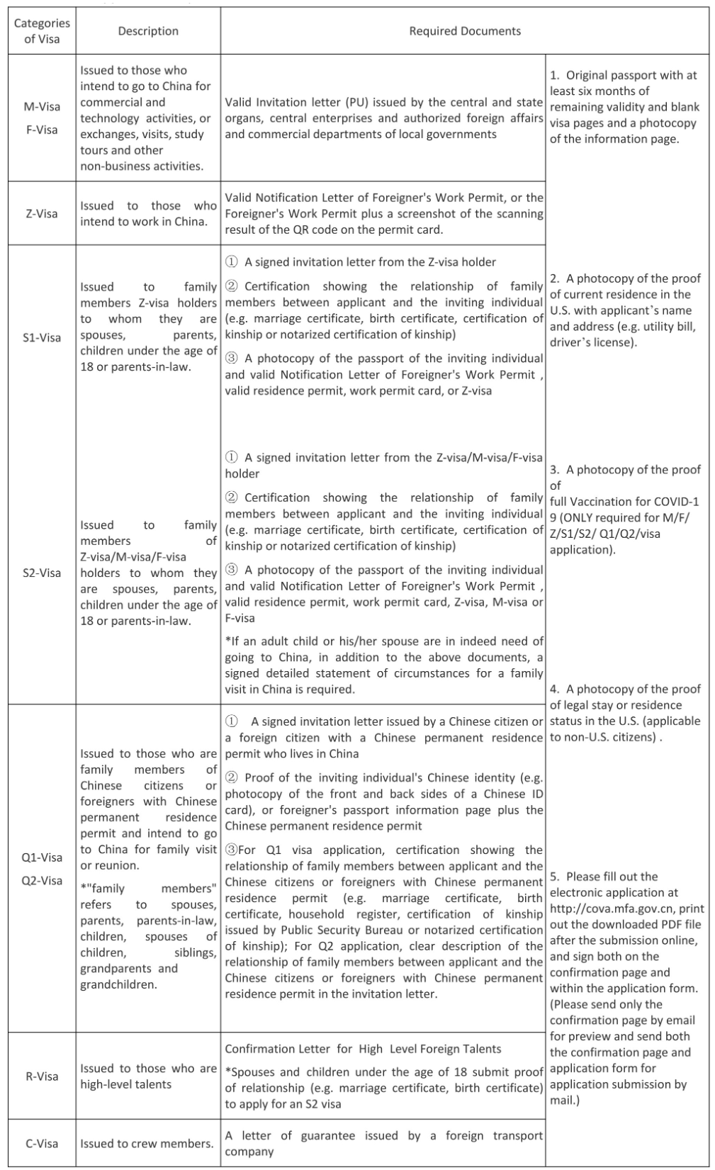 chinese-consulate-general-in-new-york-adjusted-the-visa-application